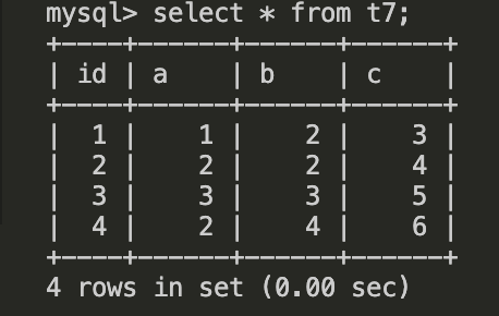 当前数据库中的记录