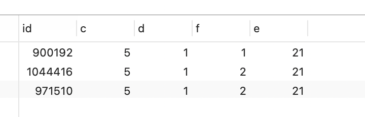 order by limit的乱序问题